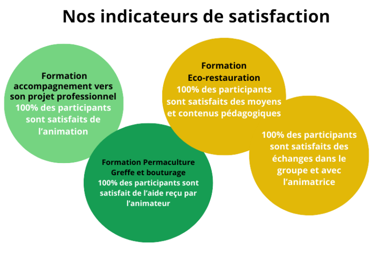 Catalogue De Formations